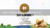 南京工作镇江买房贷款的利率是多少?